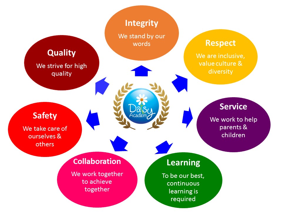 OurValues (1) OurValues (1)