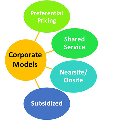 CorporatenModels2 CorporatenModels2